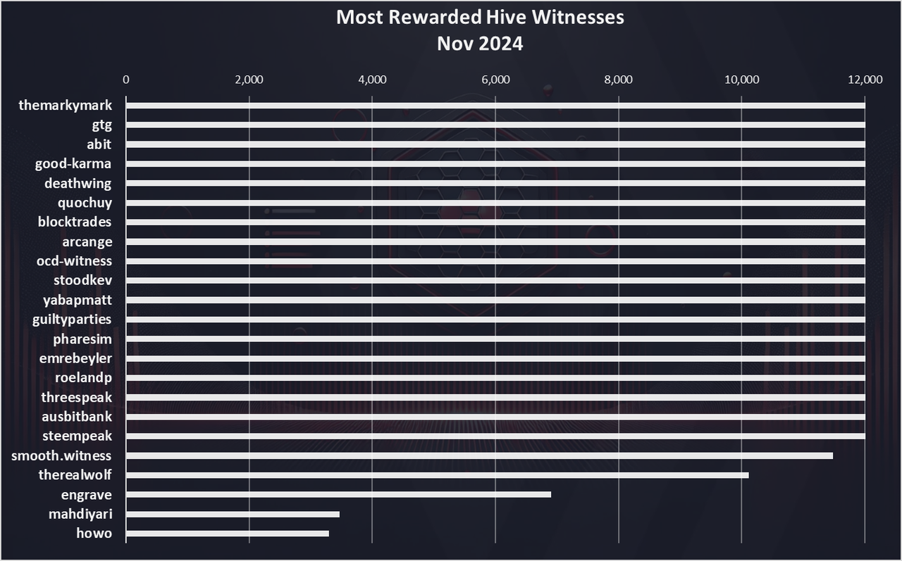 https://files.peakd.com/file/peakd-hive/dalz/23tH3HU3NYDuGoASN9xwT6QTuKrU44pDaSFVLRedMSqwjMRvg34sgE7WHt3RWE9XzoumW.png