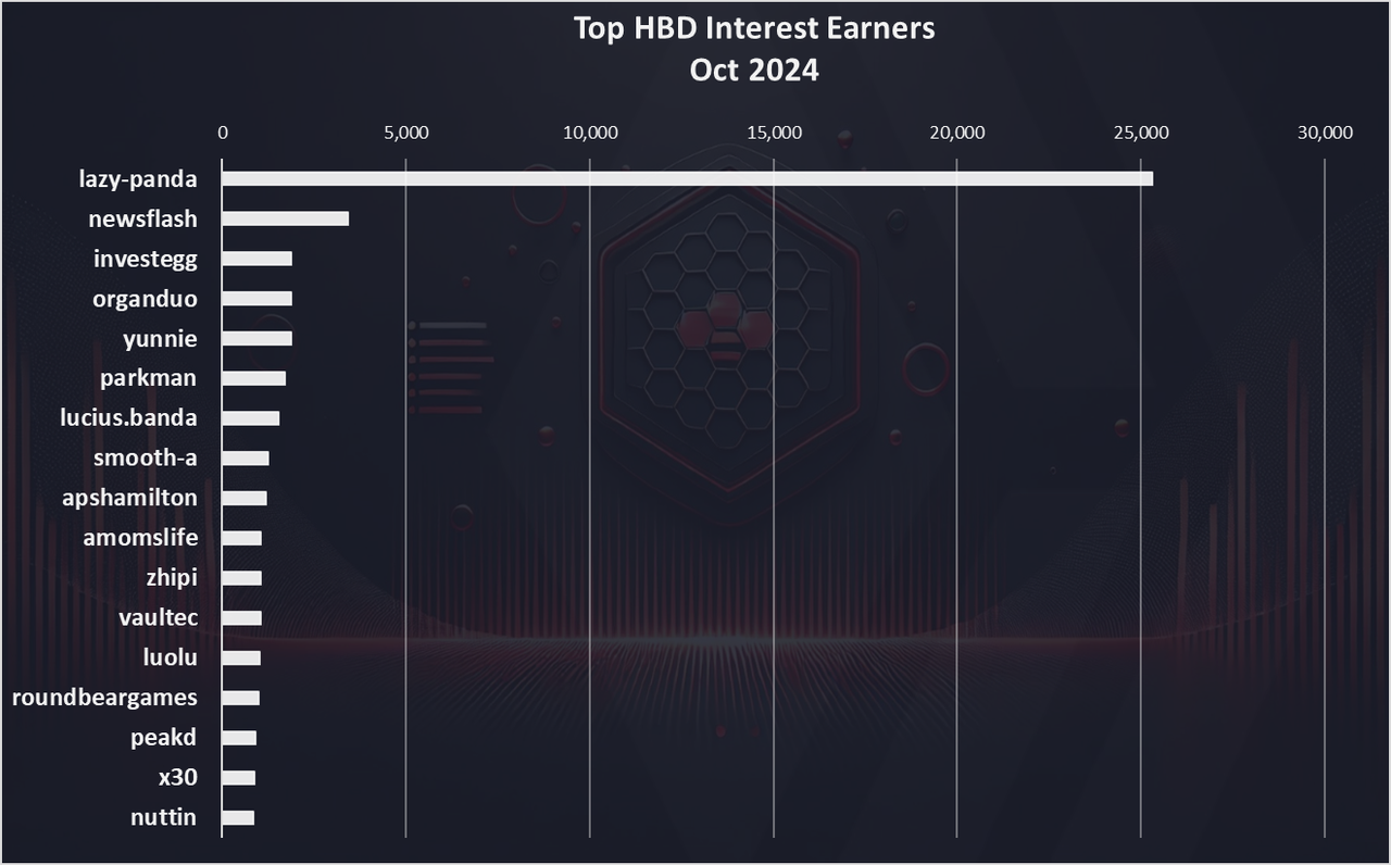 https://files.peakd.com/file/peakd-hive/dalz/23tRv7QKwe14Z8cF1SdoRDxUcqa3woSBx9TuyWZU3bsLJZse97YdRGgvzDAAWao3E15Rb.png