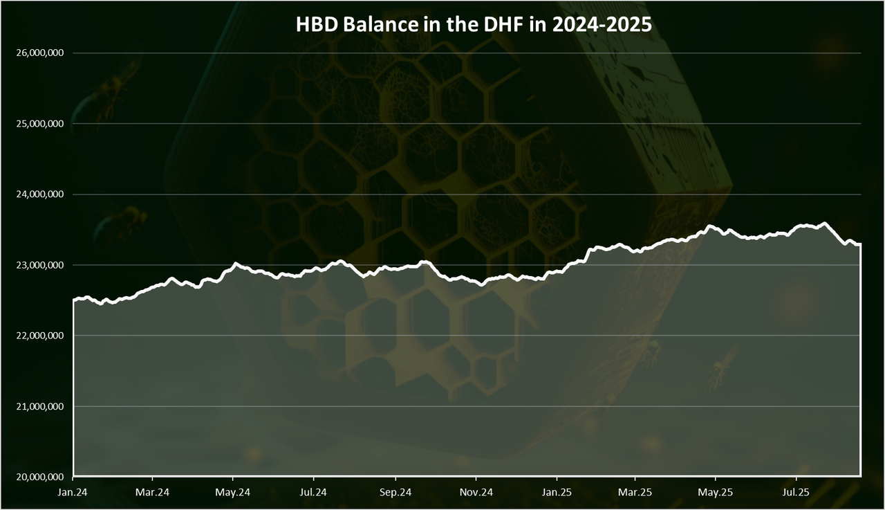 https://files.peakd.com/file/peakd-hive/dalz/23tRvem1LfeL5PTqfwoft3PUJKzwFcwT5YBmurxWNPZMGqqrXvDRCkHc5M3XmiaajovDB.png