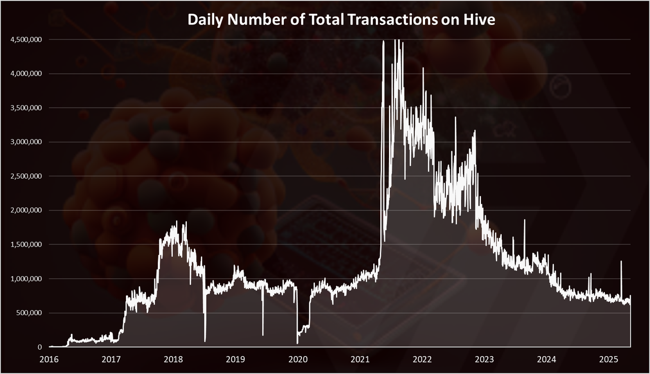 https://files.peakd.com/file/peakd-hive/dalz/23tRxGCKKy8k5GgtySP1QXDvtgS1y7pr6JYP8BjYkt1RJ9puBEyhyPgBb4mMboSzFELk4.png