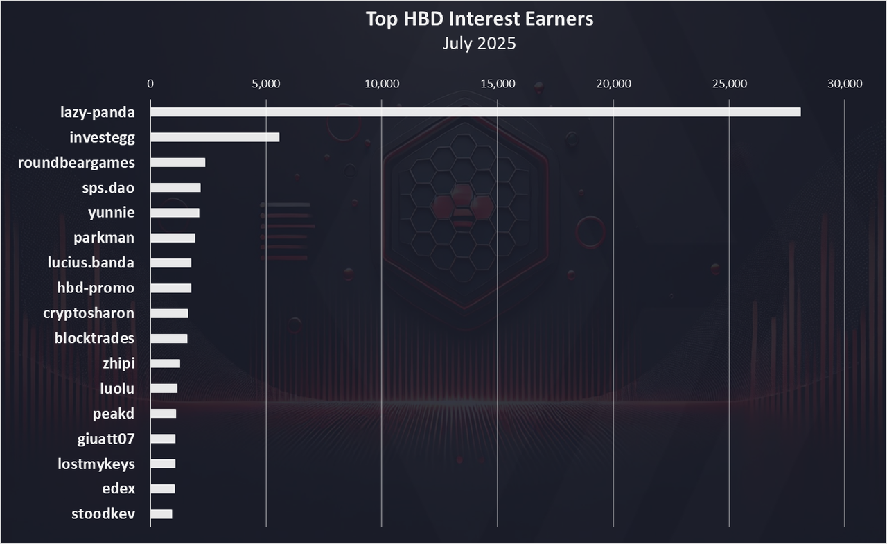 https://files.peakd.com/file/peakd-hive/dalz/23tRxJC72puD9jsxQ6HPTm2XPSg4Fm6WWUyNoTTesbLEbs78WGvJy8rmhEf6F1PZbpLfb.png