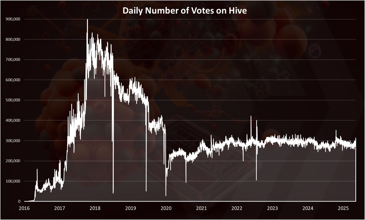 https://files.peakd.com/file/peakd-hive/dalz/23tRzscnNF562g7qQkPeWYnQaTyBqNUwd6tHw7VKXNCadA2N18J8tvzqomKcCHQeKvwGY.png