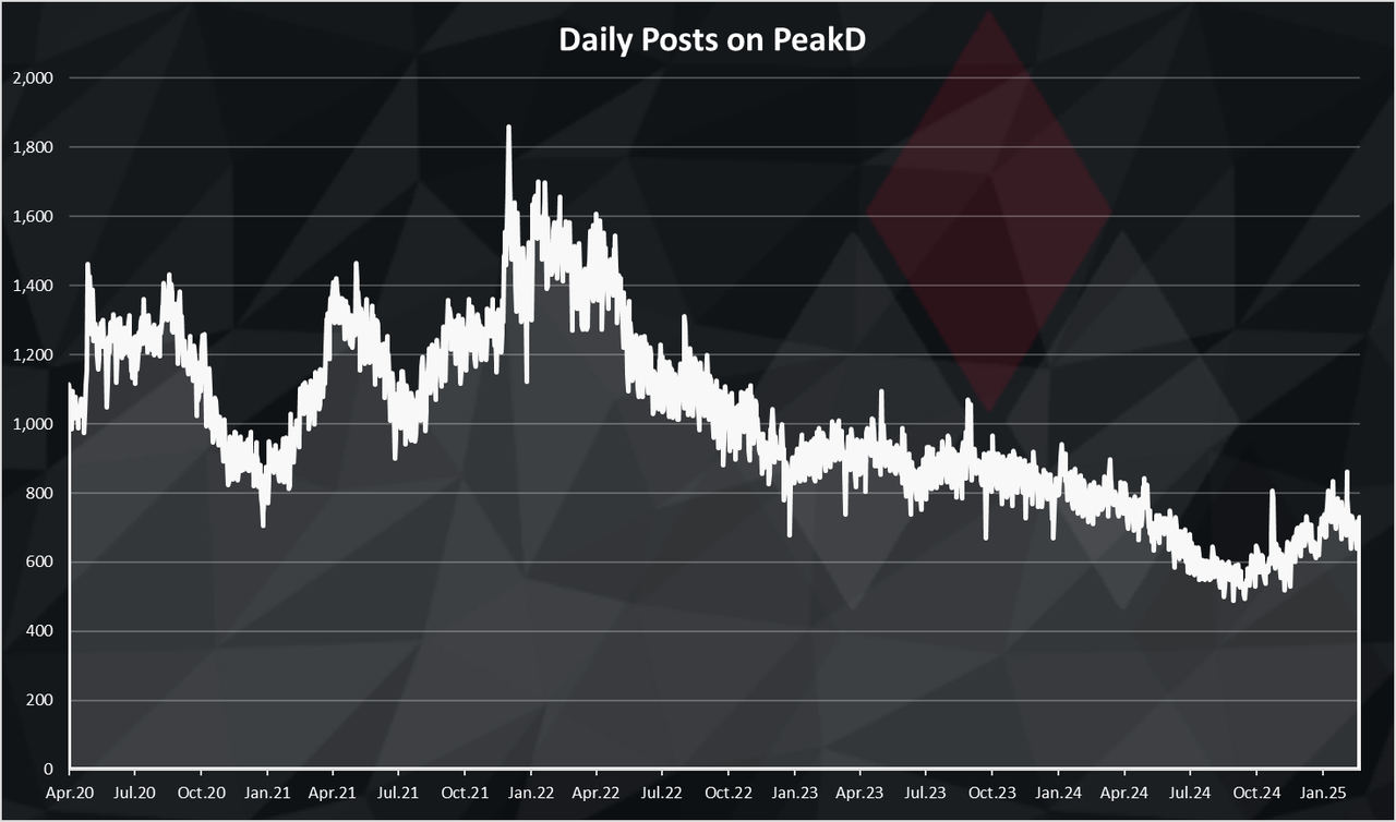 https://files.peakd.com/file/peakd-hive/dalz/23tS32VUd3nQVKeygCqcejeutCrkuxubQMzSqsgKFGpKA4ExBzXUyAY5s7zKSLJygKJNB.png