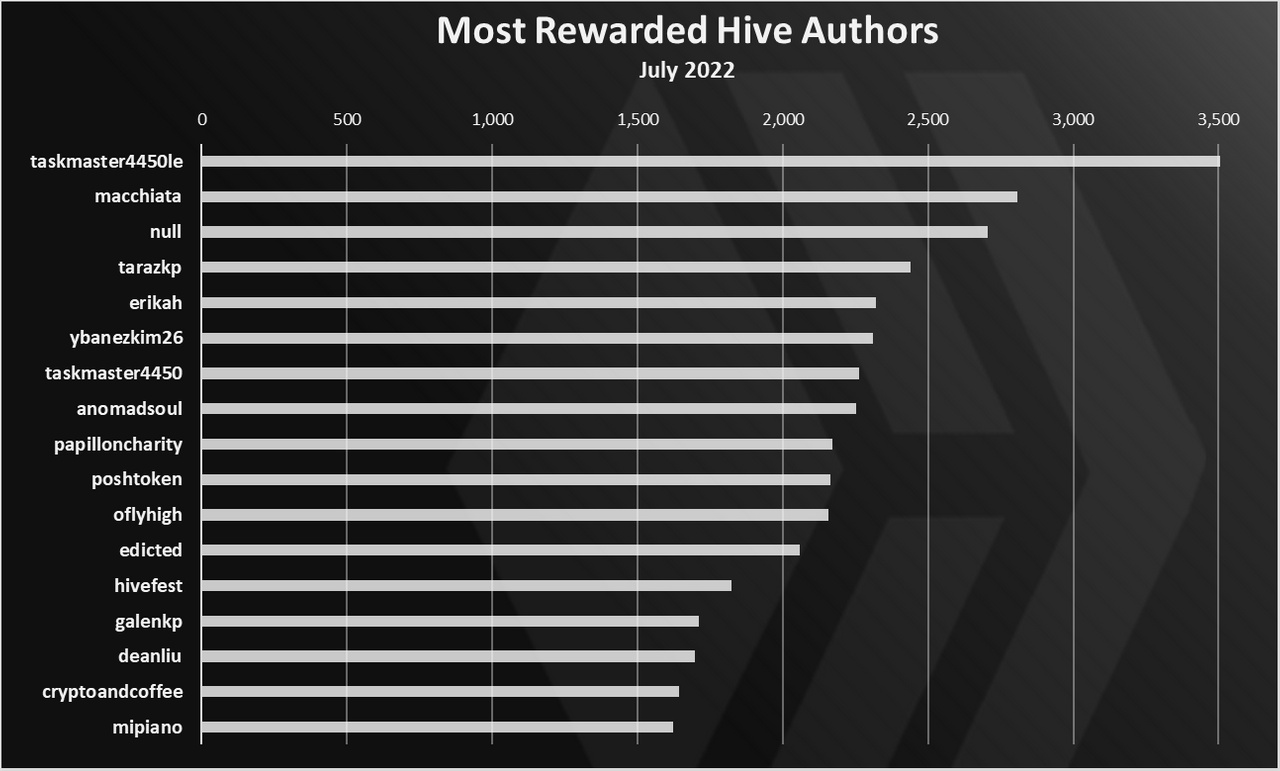 https://files.peakd.com/file/peakd-hive/dalz/23tSKht9qfr8ZHa6rmtf6QSPKYPDvKkgbphaGX6egcPgBBeXWYRu3ueozzhTF9VcqfAEj.png