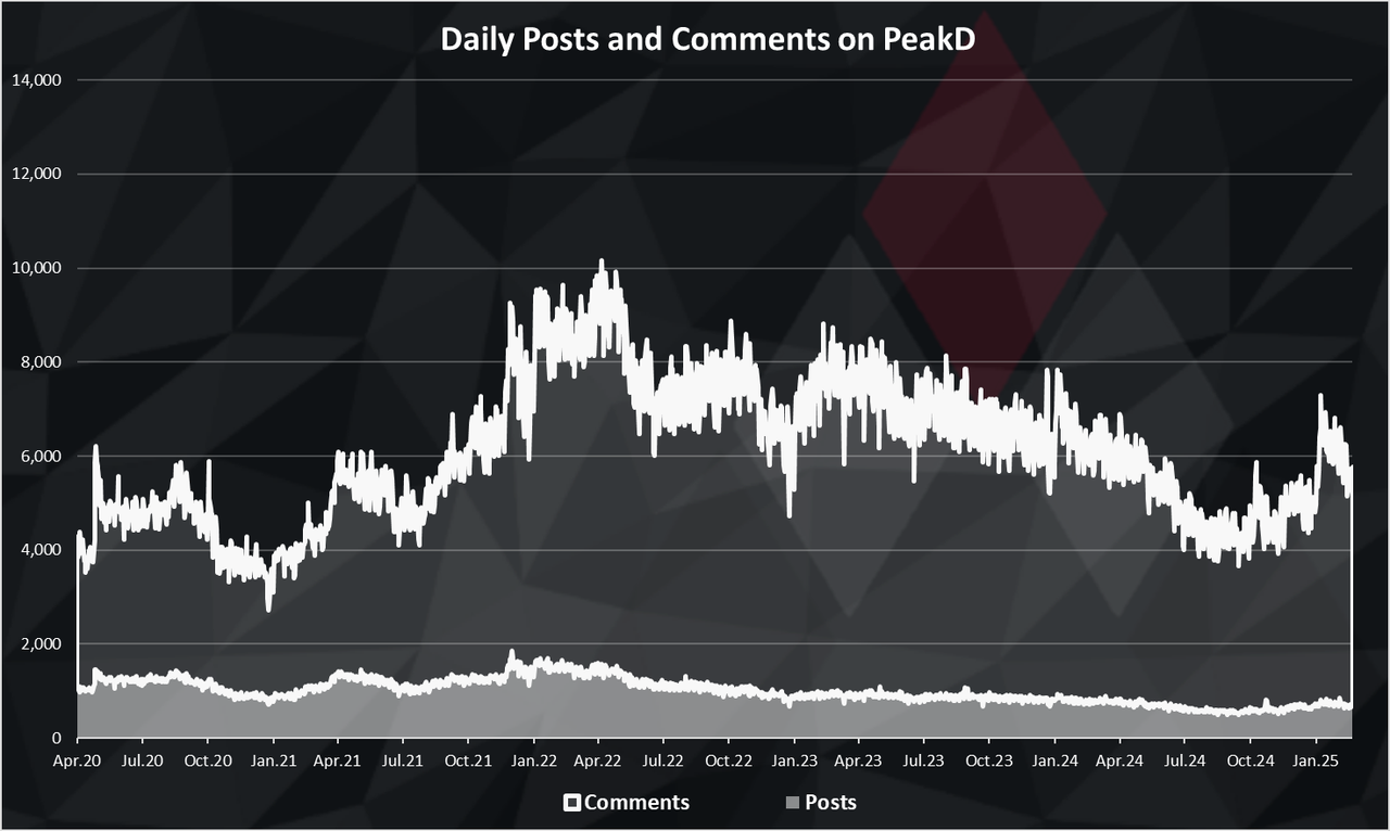 https://files.peakd.com/file/peakd-hive/dalz/23tSKs4YtnJHadxET8fXCYUcnvSJ2pAUZPKK7P1RLZASpPRunTx7EAAeiqUuKXBJ39ZAp.png