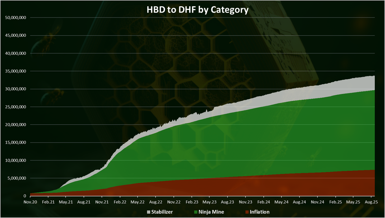 https://files.peakd.com/file/peakd-hive/dalz/23tbK73D87mpN7bB73PXkGzKF9EkUQr5zq7JFho4ByiZx5vXMmxEfCQ315BWacqeYPsd5.png