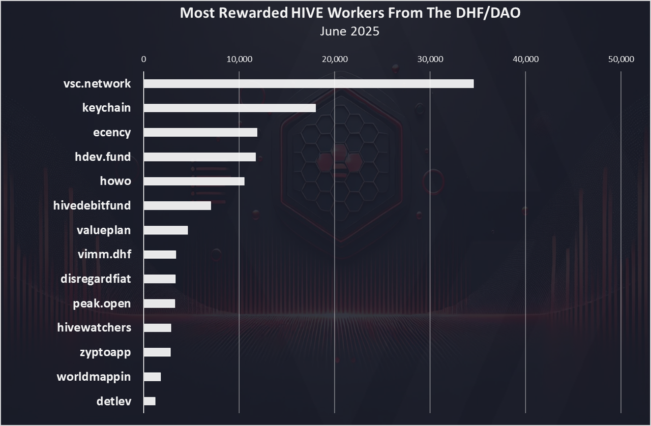 https://files.peakd.com/file/peakd-hive/dalz/23tbMYDnRCZEiETgBZhLJiNy1oQp82ChQKNwRLVqEKa7vfgDKk5mWjA7WE8LsCG4WAfC6.png