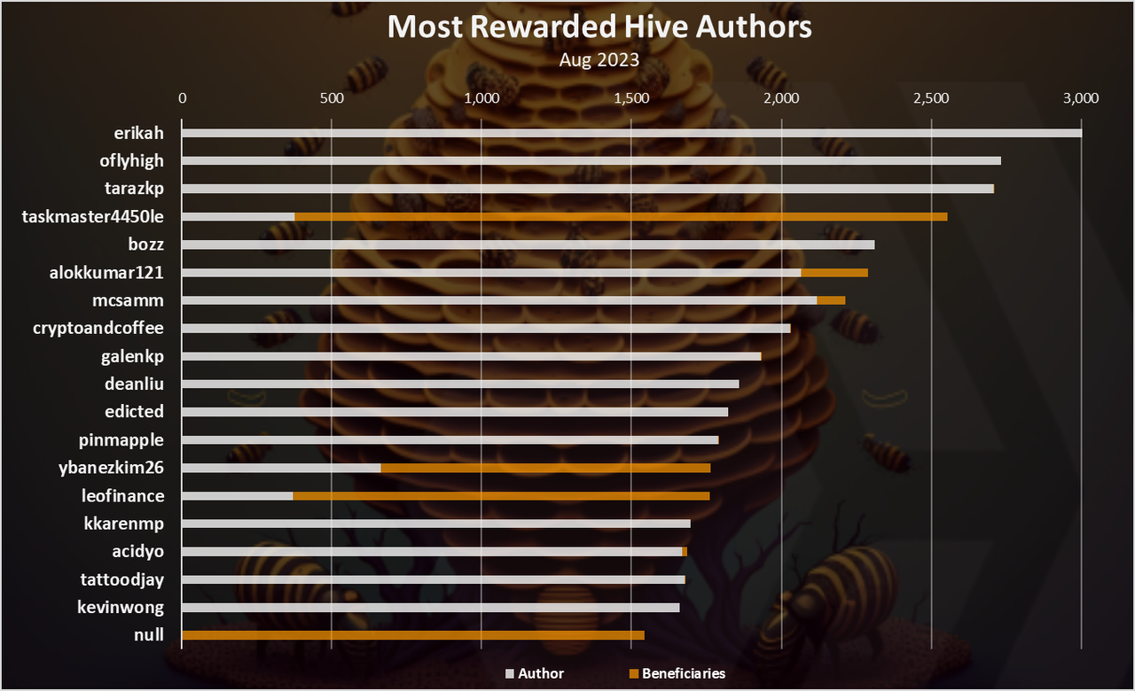 https://files.peakd.com/file/peakd-hive/dalz/23tbijSLemEVSL89znLGdetnY1u6u3qpAb3urTzcxGAk2RvSViSsrDrSdUWr5gfT7e2p1.png