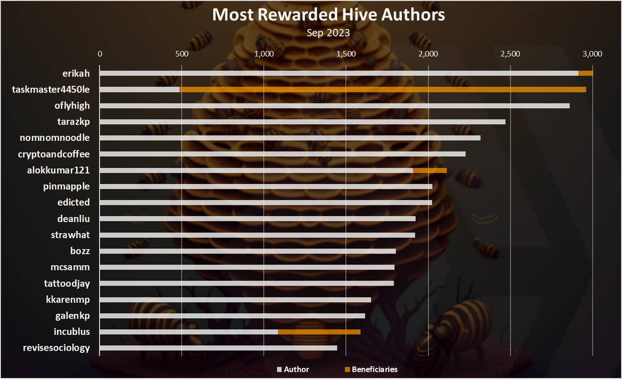 https://files.peakd.com/file/peakd-hive/dalz/23tbioo9sZQpzEVp1iahTe7CfPighKKZ1kzVyNR44GtBMgXjwpoVgxNzYEcGoJ5FYrZXE.png