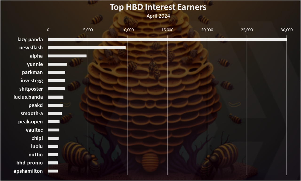 https://files.peakd.com/file/peakd-hive/dalz/23tkjzefiTJj7WVtJBsWh4z33zivr1GpArj8SMEw1vBmFAod3v2iUEKSaKTi5eLQaiT7T.png