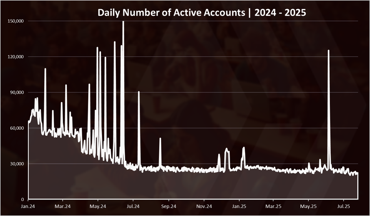 https://files.peakd.com/file/peakd-hive/dalz/23tknNMHY78wW76q78JtgVJaFUgRN3x98unhZPooX9SdYCM6HV6EobBAwPSGKVr2C97Vv.png
