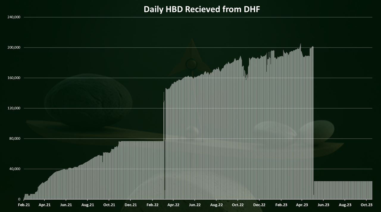 https://files.peakd.com/file/peakd-hive/dalz/23tvCUdJ9J14TJT5muwoUCf2cVT1RMTJdEBDaaNLuU2p1r1DXKRoM9VXoQqBrERkGGwJV.png