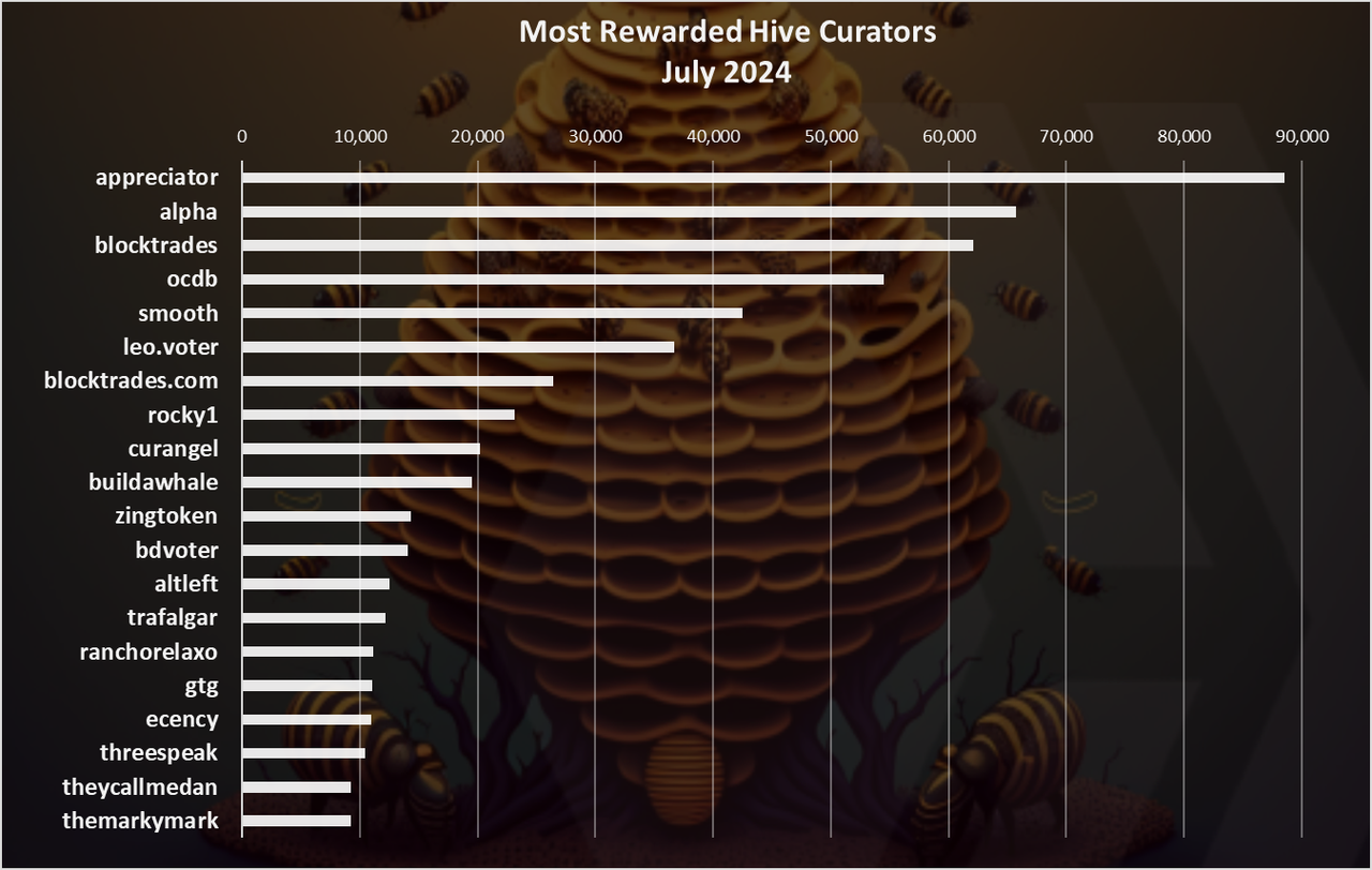 https://files.peakd.com/file/peakd-hive/dalz/23tvCoVL9aX6PCUouzP7bhVRh3GzeQZDxJotMXdgqHyJMjdkuGyRjbqczuJm3QPctw7Su.png