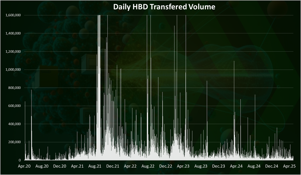 https://files.peakd.com/file/peakd-hive/dalz/23u5XNdeHUsQpA61YXuQK9NvmMhPK3vnyrHJqxE1YyZyADcid8jmt8zCA67c2wDA5hcvi.png