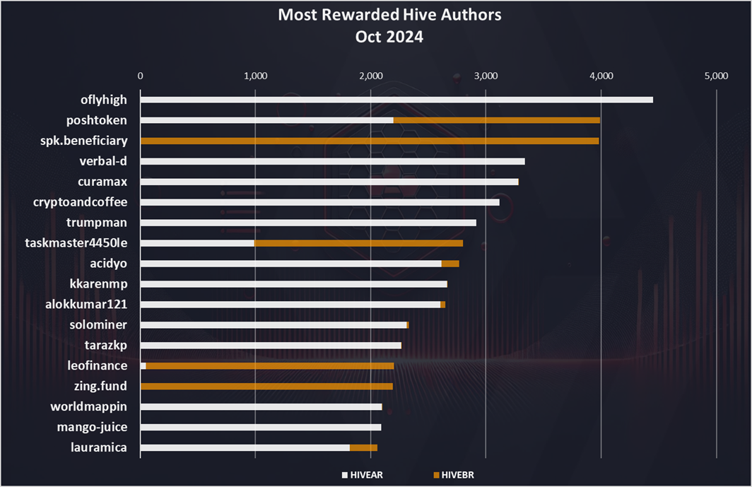 https://files.peakd.com/file/peakd-hive/dalz/23u5tMLUqZ6kXA6vRAEkaTwHk7g6dU4jMY6ZX4XDF89hsLE9ZuZxkLsoA5TPy9XxpvQSu.png