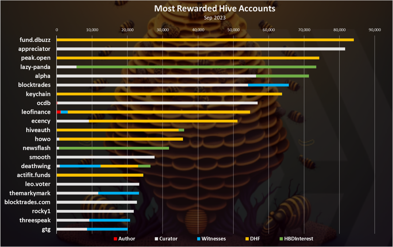 https://files.peakd.com/file/peakd-hive/dalz/23u5tiXz6a952jbKFe2yWZqR67tcHAF4rkmeVgQ6YMX3wDy5EYatALHAYvMo3CQnk2t96.png