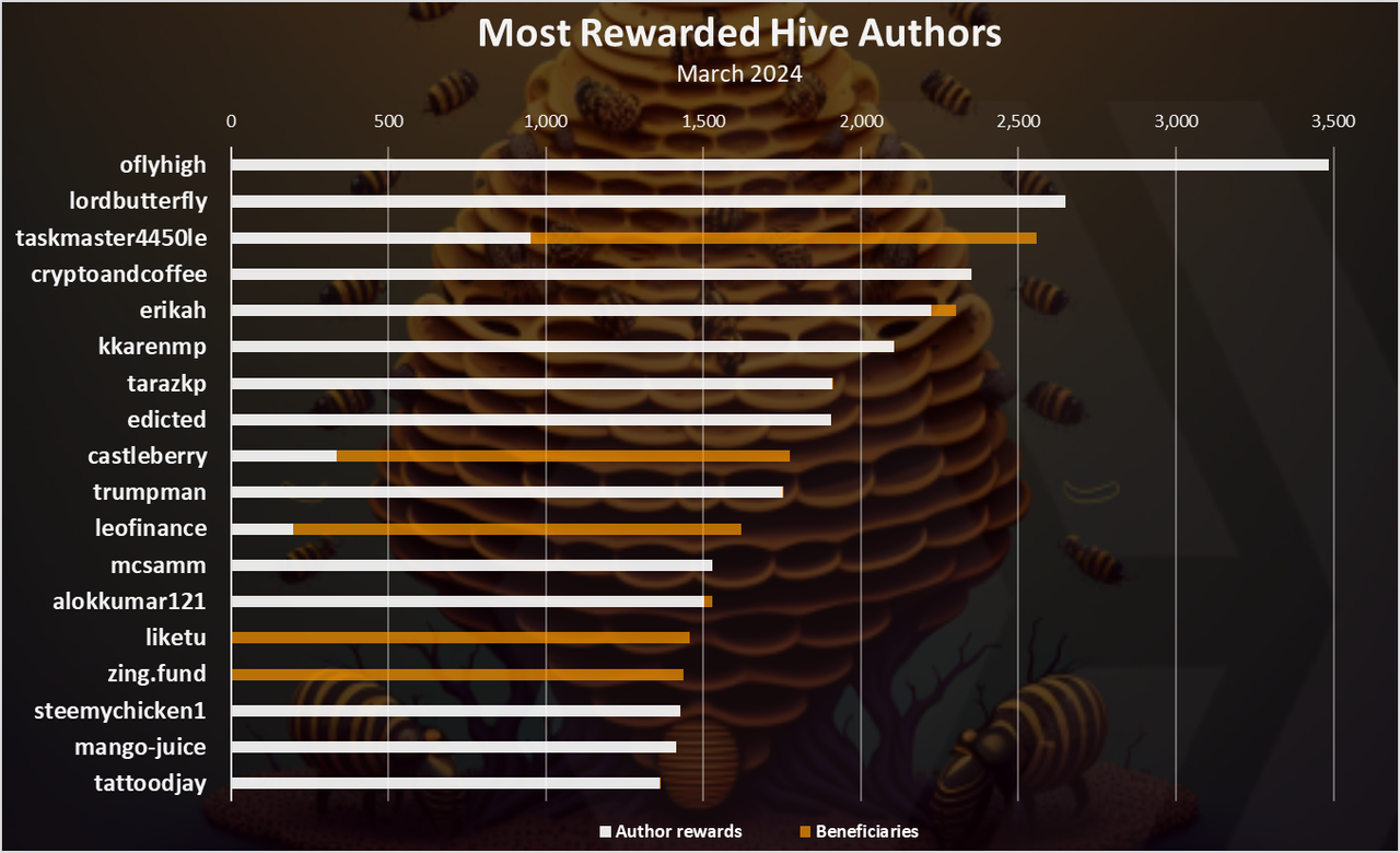 https://files.peakd.com/file/peakd-hive/dalz/23u5tnrbzQ9kjqRi5bkHz8rVK8vBRVyvq9PtSx3tV2VQQKB6fwSJ7o5dQD9o2XeAneFqN.png