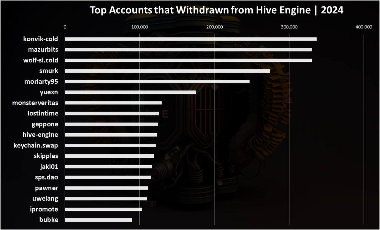 https://files.peakd.com/file/peakd-hive/dalz/23uEzFukSii9pr64VgCjUQbz3xSfibVLvGS1NTEFqYr5kP3B5CkmM8auUqQ7xW3HtDsr5.png