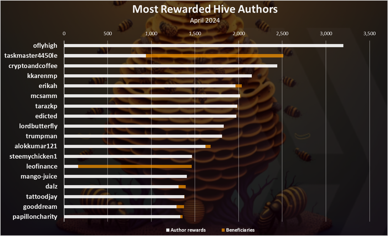 https://files.peakd.com/file/peakd-hive/dalz/23uFHTLk9a9fAeZFLLBpe87ckNCEsCMhofQvuD8L8Hj5WnxZDWQ2SsZL1Wtx9j4SfYkxX.png