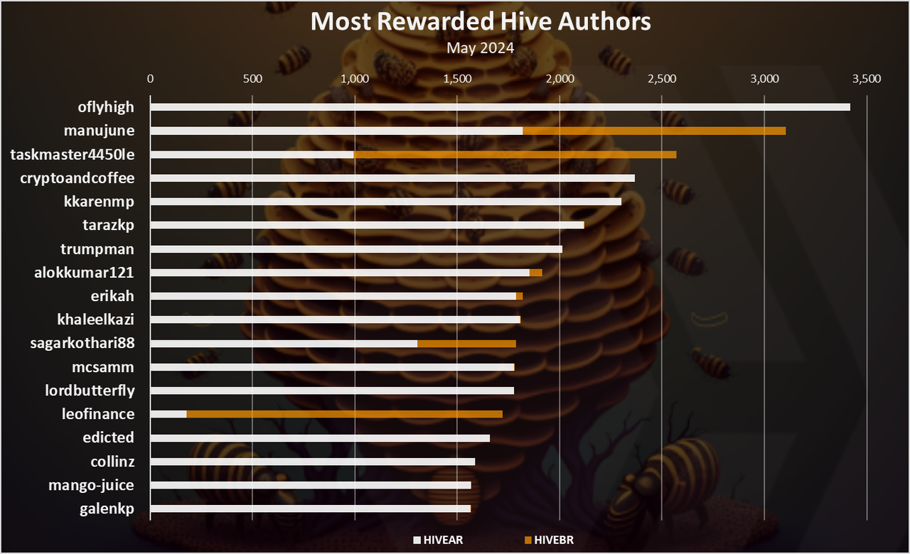 https://files.peakd.com/file/peakd-hive/dalz/23uFK2Qo8Wo8fw2vv2m3q6zh1xwkKY8A79qun5CvBmFRNVnZRuKyWkFYHELUwUCHsnR7K.png