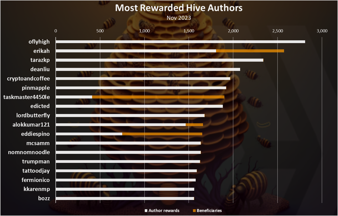 https://files.peakd.com/file/peakd-hive/dalz/23uFKKhncr9w9zYrZ5wCi2W6mXZhxzjNNh7jt8DTXqXhdxXgRb9LrZ2fwt8UBZUpB6oiU.png