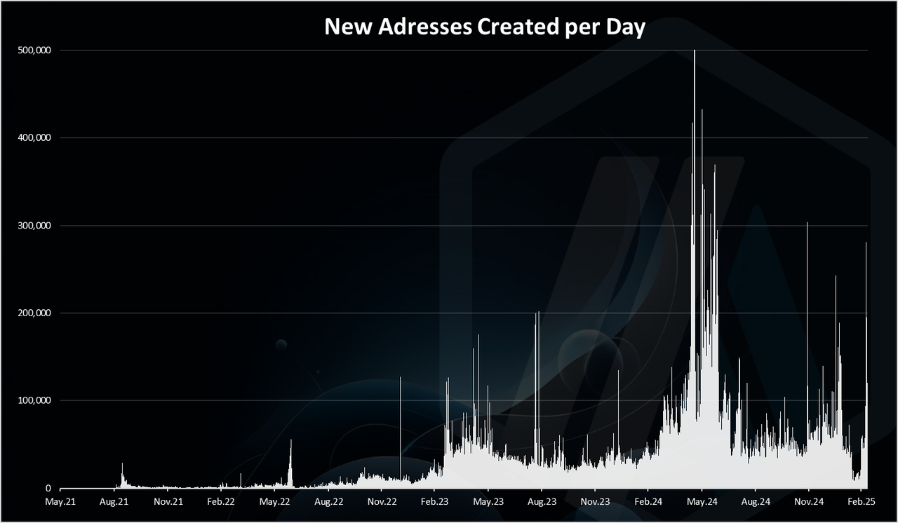 https://files.peakd.com/file/peakd-hive/dalz/23uQJUymYRh2TmMBBVyoPX3Nh1exxporM31rjjj9QsMDF5Ce11F7PmXzwk3GM4j6mxizC.png