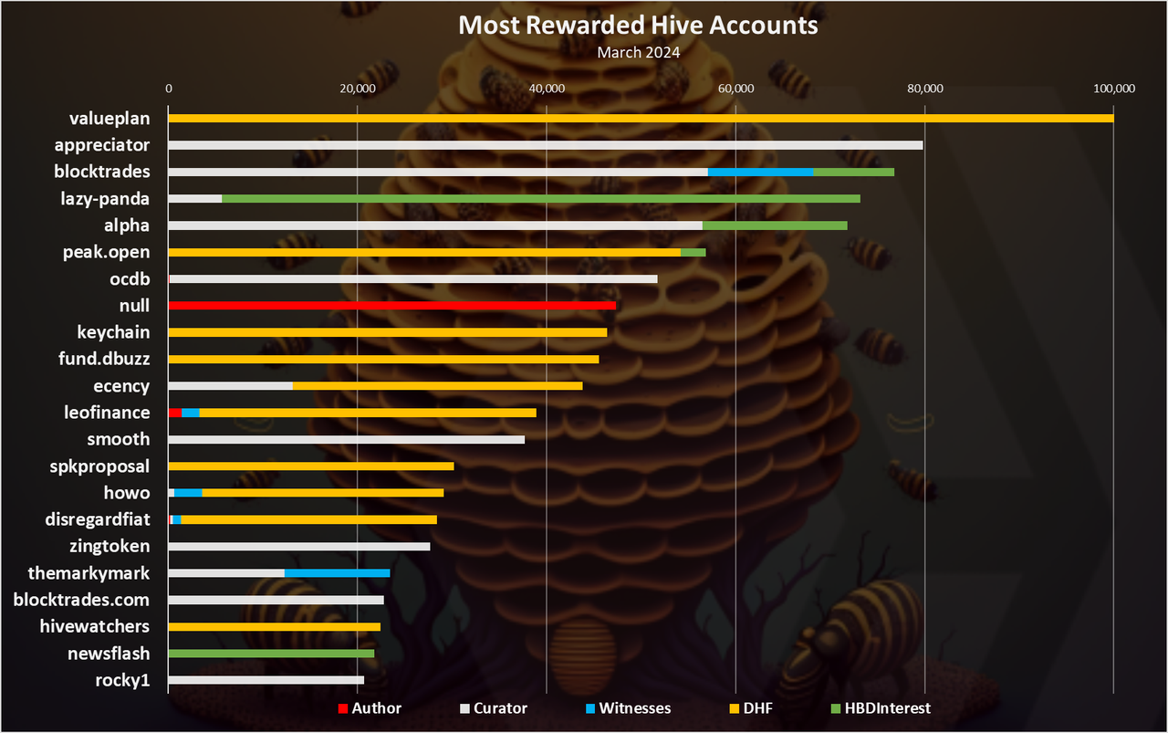 https://files.peakd.com/file/peakd-hive/dalz/23vho8AXCHbrNk65X7mvwuUnQTAnS9AqjjWnz9gARVzfprJ5uwwtBd8QeXo3aRrbMjeWX.png