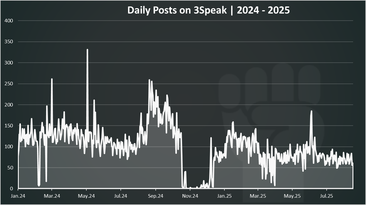 https://files.peakd.com/file/peakd-hive/dalz/23vsBvHpKNgd3c9hZDgoMGk4oqmXXtuGLA4qrjfbe8RNgoKjySLL419n9R2gxL62w5193.png