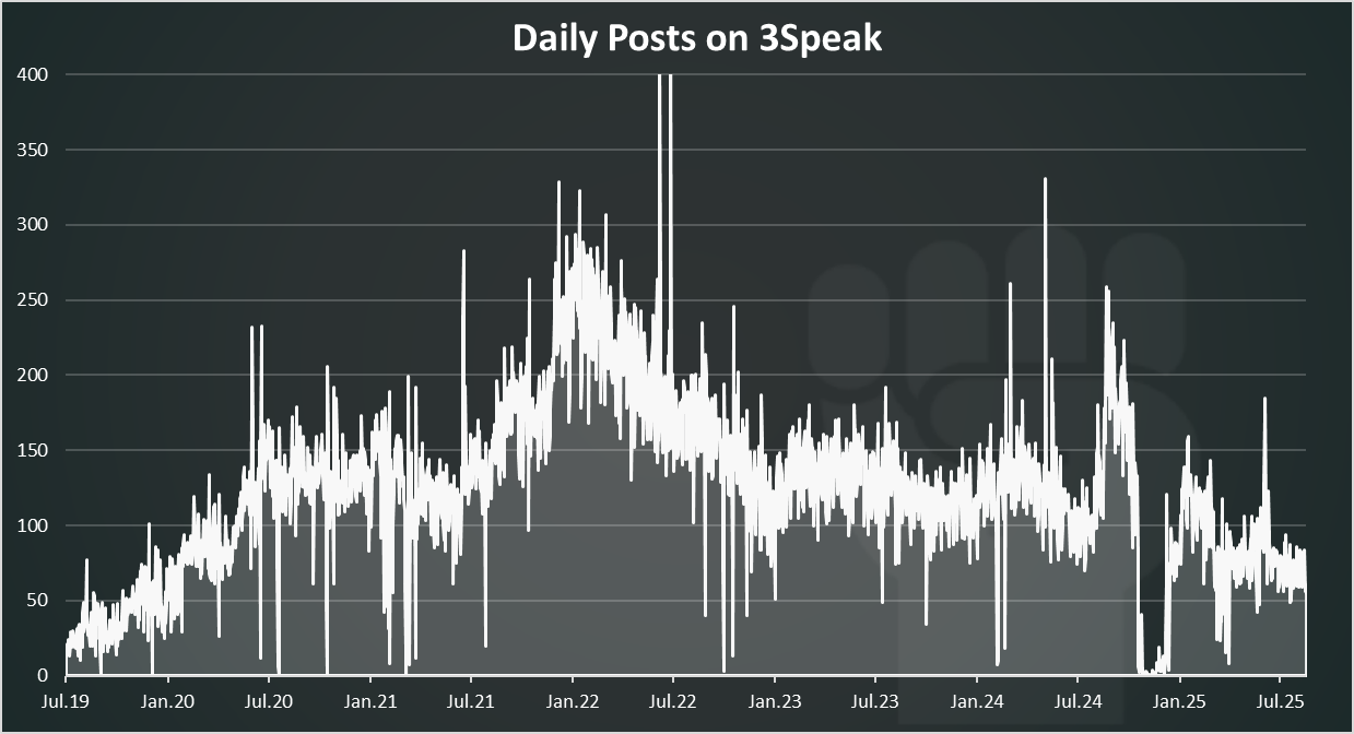 https://files.peakd.com/file/peakd-hive/dalz/23wqbuPd1xPXcdGmmmZqJS6GRT8rtmB2RD37YuJx6AfkN43S8EF3LzJP2bKha3tqdN3fy.png