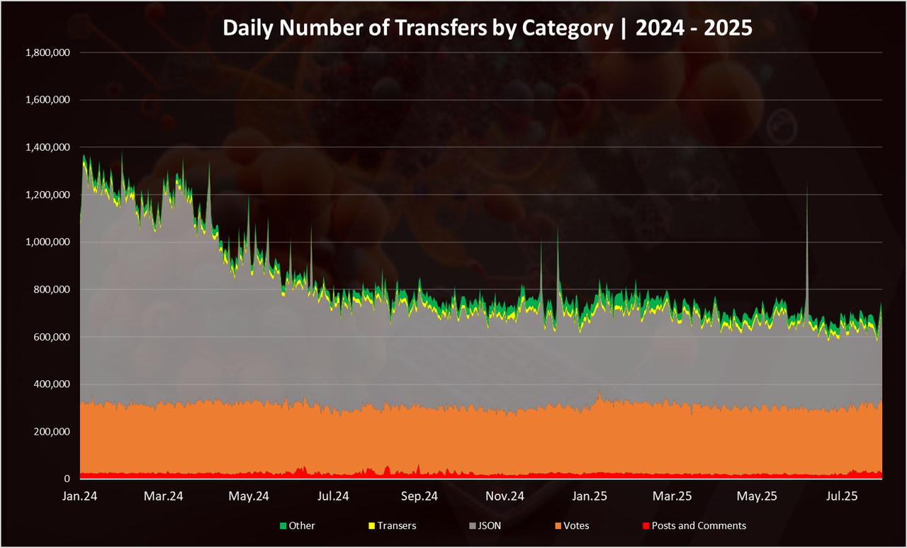 https://files.peakd.com/file/peakd-hive/dalz/23xARNSdJ4ecjNMqvTnsTcTxGA6mVs92w2qCVZ2YS7ckUginBiVCFyn3YvQBun7t3FJ4c.png