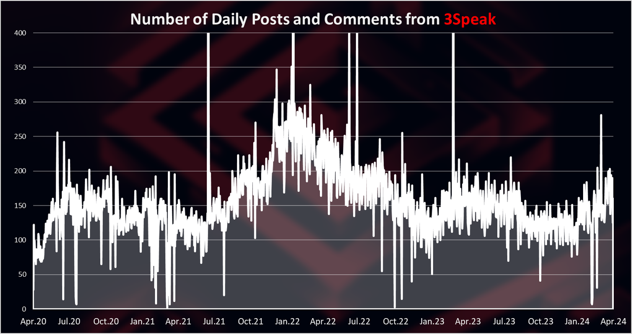 https://files.peakd.com/file/peakd-hive/dalz/23xKnFicvy26XrEJGyECJ6hTtTXoW4Dnn7m8J7zR71QJwFko9Z2hyJ9fE29G5Vx9CyqdR.png