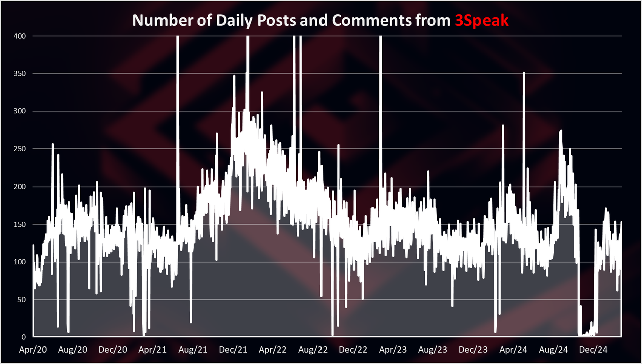 https://files.peakd.com/file/peakd-hive/dalz/23xVAV3FAqmzPpZPymMWnooHtvZaeuCaJeNVRfzUrj32kvPxJ9qxWaLviV9L9sLbPwbkF.png