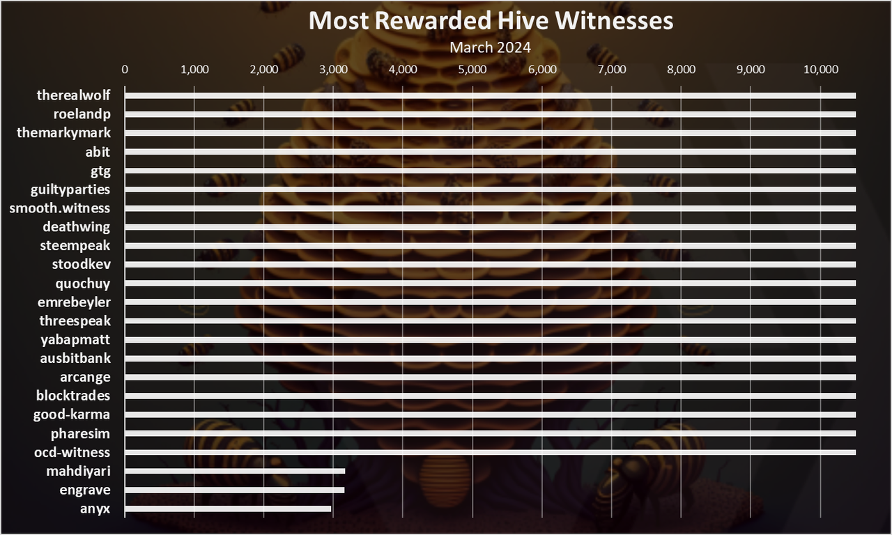 https://files.peakd.com/file/peakd-hive/dalz/48Fjraojv2bN6TtXZ2ppaAwFx2SEt7UCietRo1APZ8oUHstFG8dsEzyqQXXJKgBm7d.png