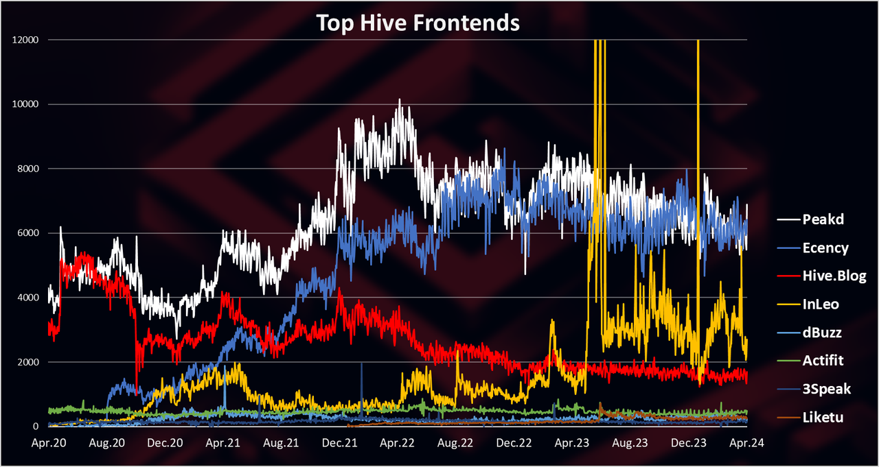 https://files.peakd.com/file/peakd-hive/dalz/Eo6DhC38A5MhH6mEUAtDZuAvMJoJKGV1g9UhW3kDygp4U5nEZa4g8LyueX15XRNVeP6.png