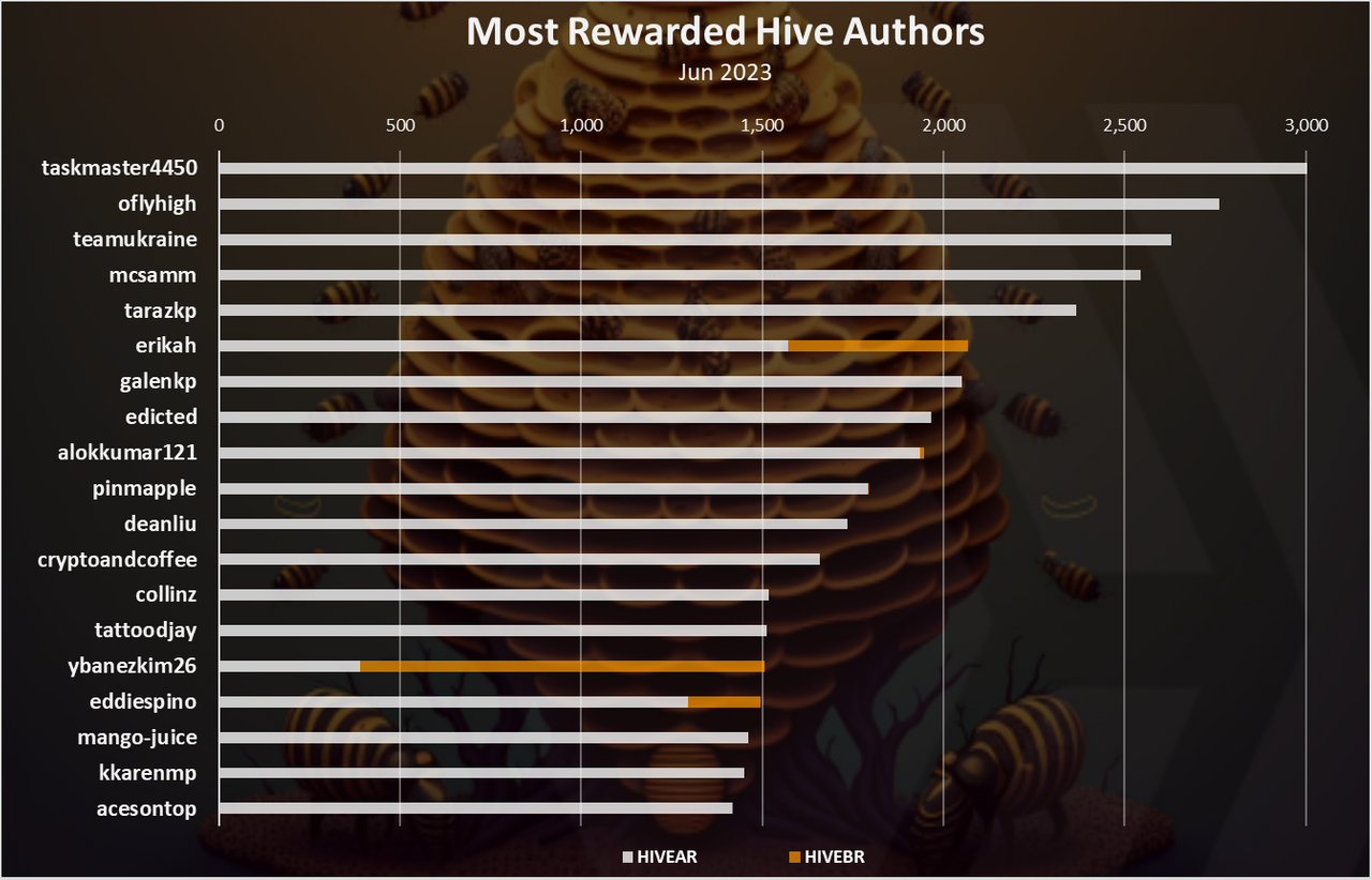 https://files.peakd.com/file/peakd-hive/dalz/EoAYLUMBbnsKnXojj22XxFi1vjbwrgMh6zL4UL6wCwjNBLWoF796xk3ZQ7imeWpJSHN.png