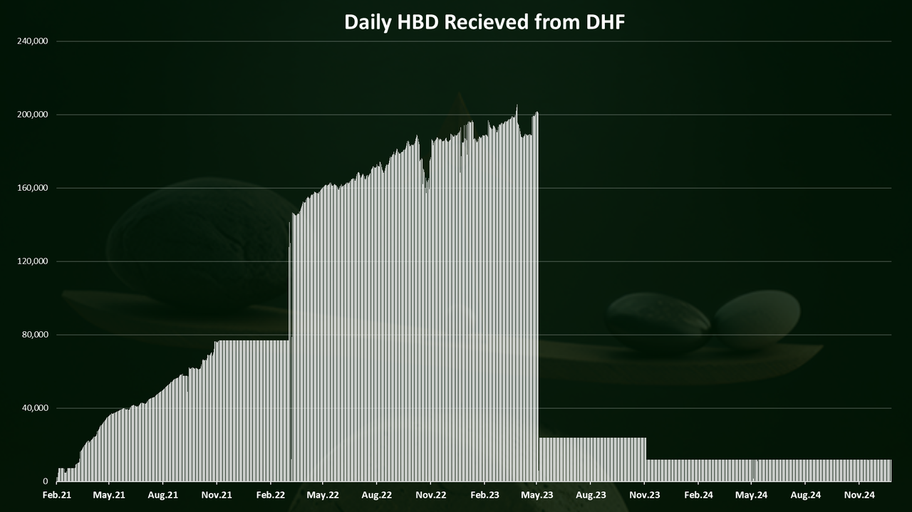 https://files.peakd.com/file/peakd-hive/dalz/EoCfdg3kcER1R4FtJTCYoALeTJbRyRoB3YSjkWvXMjMBj9Q1dU7mQhhMGVDAW2DSRE9.png