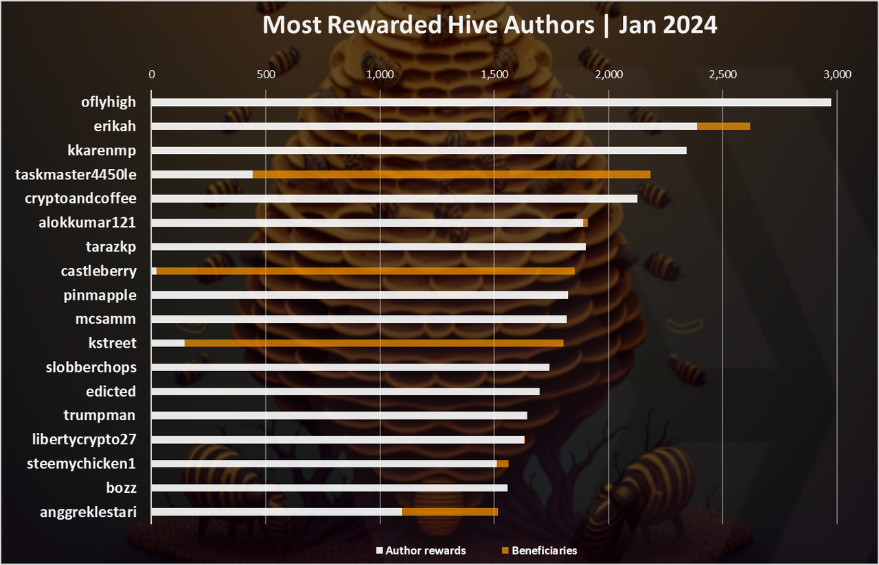 https://files.peakd.com/file/peakd-hive/dalz/EoCgCKRLBwNy6D6XSxjnxQGVMSSVppp8faaGHZ1R9KmC5ziVEaXyNYmz1ox5Zjuokx2.png