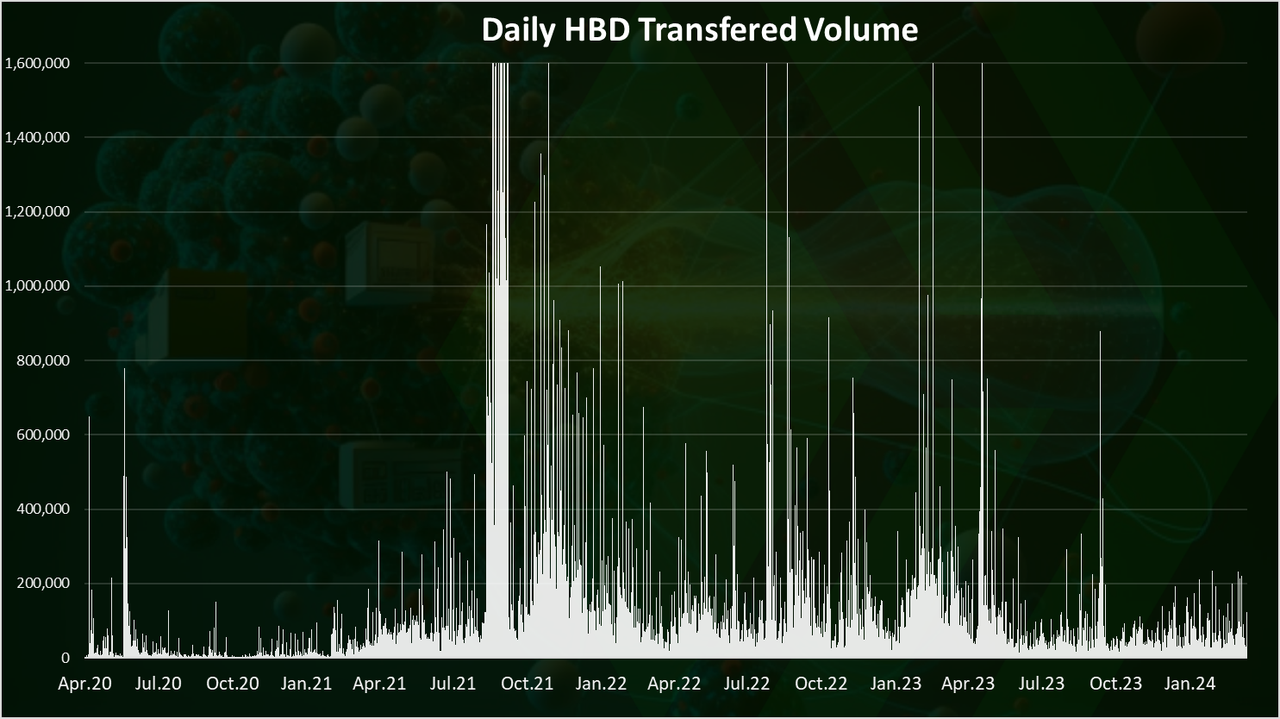 https://files.peakd.com/file/peakd-hive/dalz/EoEiJrFs8CRjNRcDZbKKMcKM9HfWDQhNGScLA3NjUV5NsA6hCM16VWyQ1EMgDzWpDiY.png