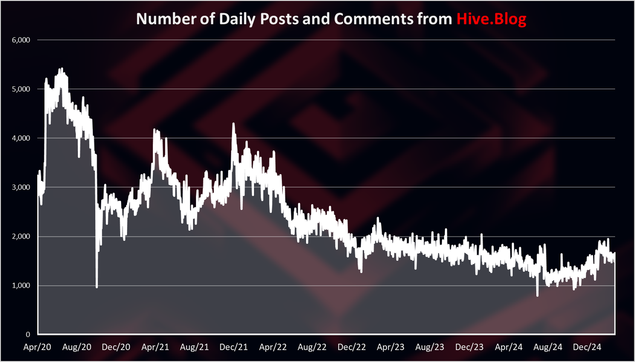 https://files.peakd.com/file/peakd-hive/dalz/EoEjAT3Hypk2qzch1FCpeXaCgNpNUTPdTvxzZe2PzhvZBXazKiaW7USoMHV1aaG4GSd.png