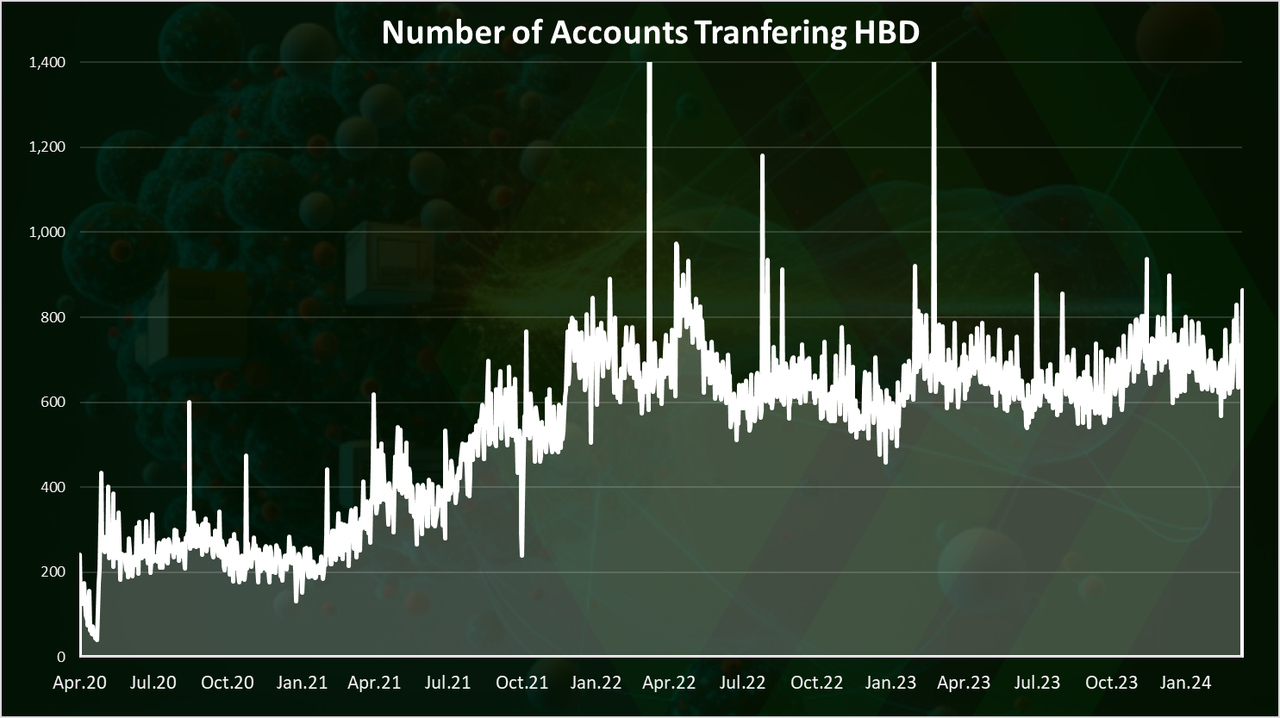 https://files.peakd.com/file/peakd-hive/dalz/EoGvSbHhGZeVg3PKR326v1ovk63M31XkL2TEMnV7yNGqdJup6dGVU1xJPfNva9HAVAJ.png