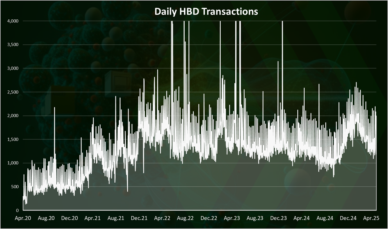 https://files.peakd.com/file/peakd-hive/dalz/EoryPpk9qda3G3WB73UZV7BZRXRdK9cj7XkaEKZq8tLn5tuMr4CJws6rQv6CCMjYLFi.png