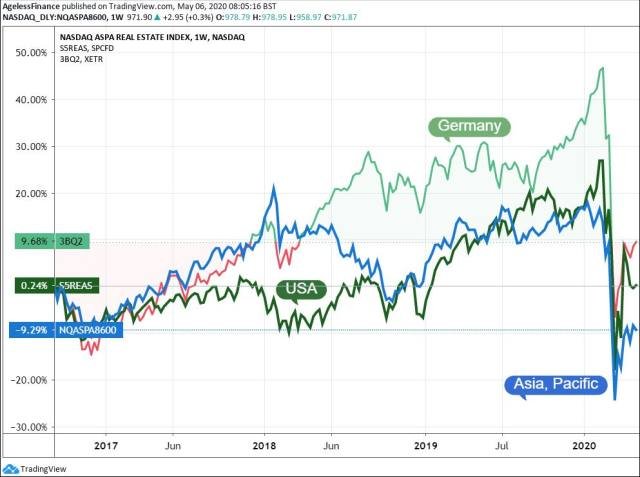 https://files.peakd.com/file/peakd-hive/deathcross/1JjfDw7M-002320real20estate20indices20US20Germany20ASPA-640.jpg