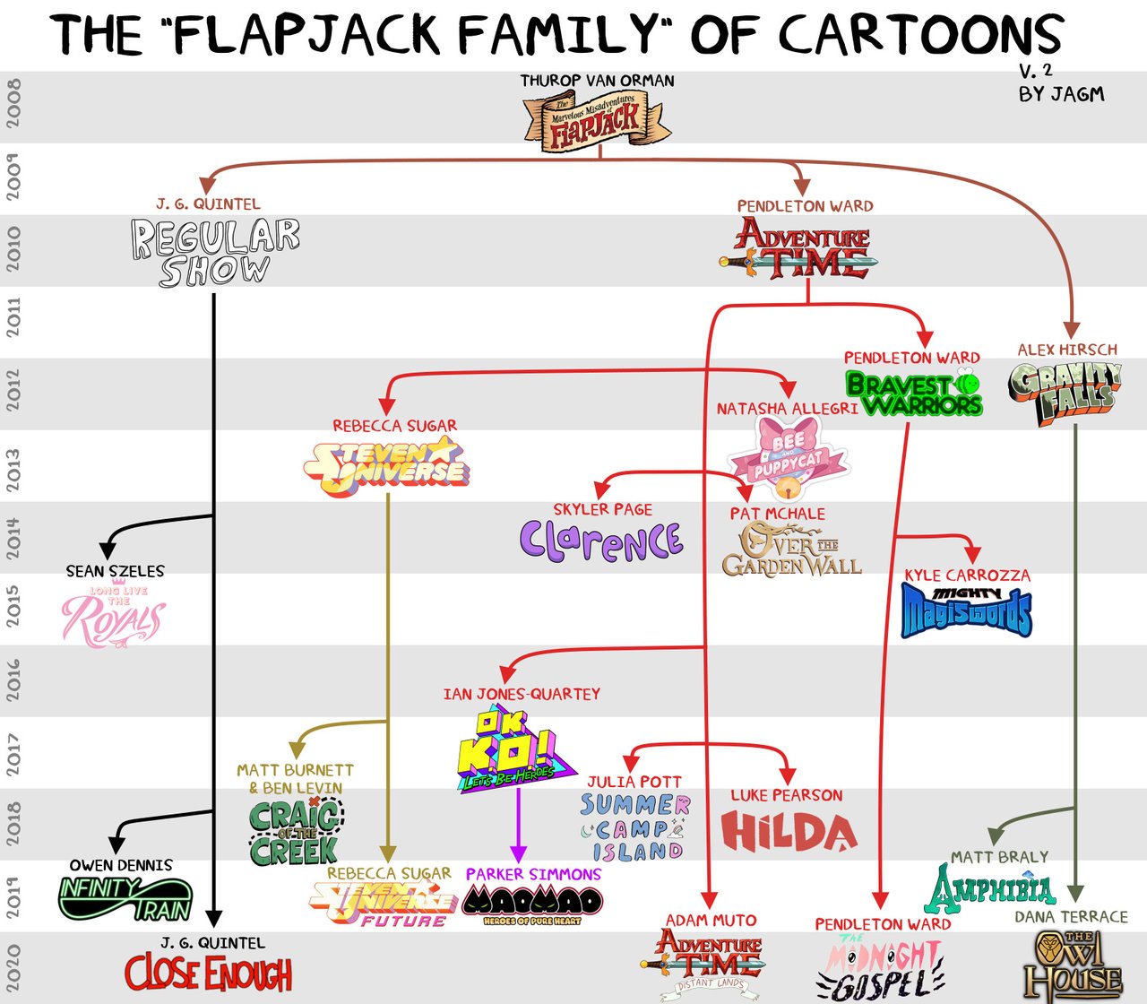 ESP | ENG] The “Flapjack Family” of cartoons | PeakD