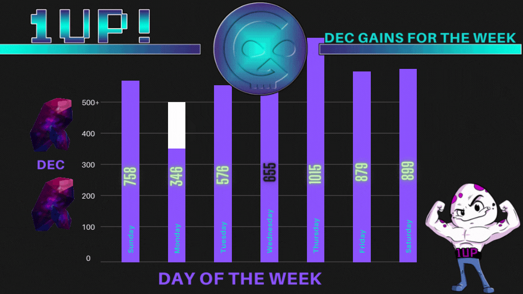 DEC GAINS FOR THE WEEK (1).gif