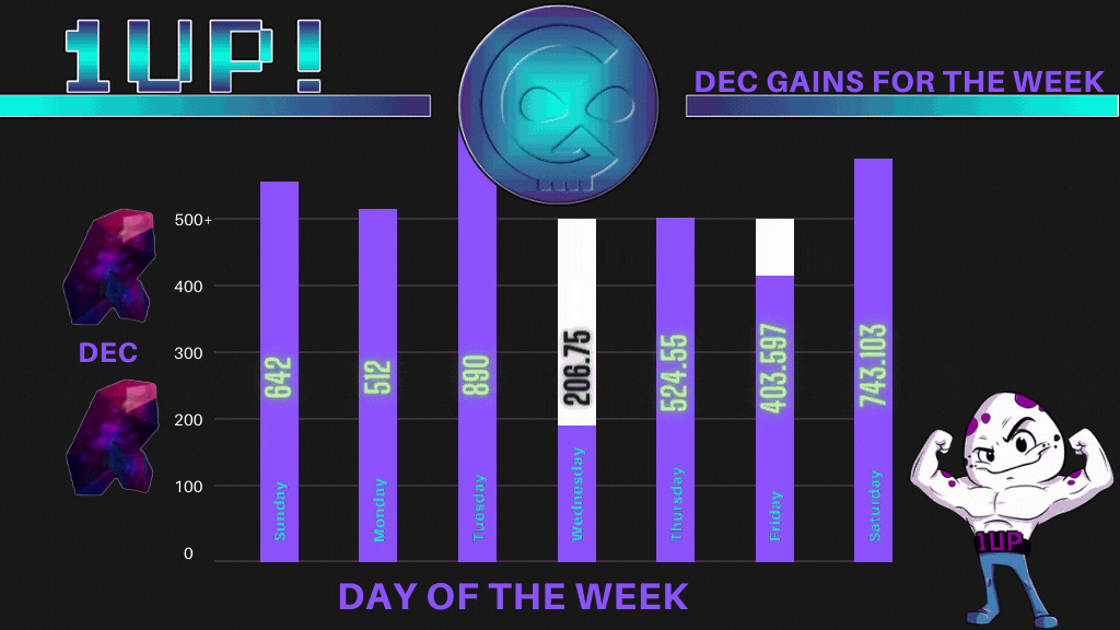 DEC GAINS FOR THE WEEK.gif