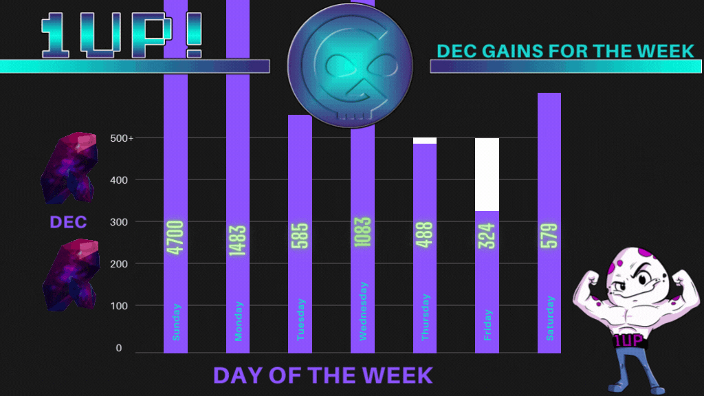 DEC GAINS FOR THE WEEK (2).gif