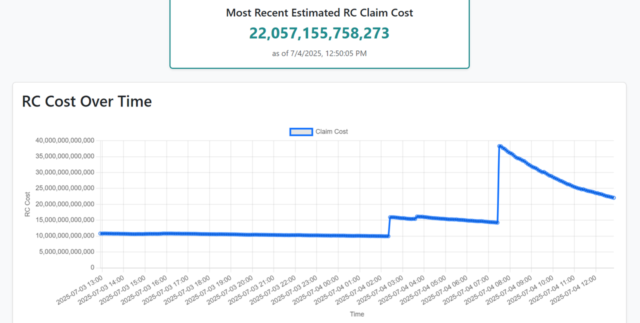 https://files.peakd.com/file/peakd-hive/ecoinstant/23t8D1dmtsQHb6jdYHdKsGRa58X76rxxN1iNueiLx1XuTYjfVx2jM15QCT4A2AvgBDZqv.png