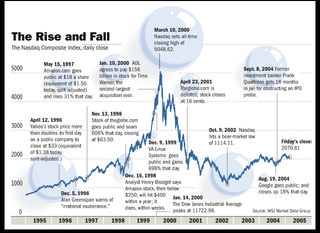 dot com bubble.gif