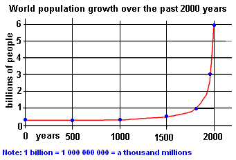 worldpopulation1.gif