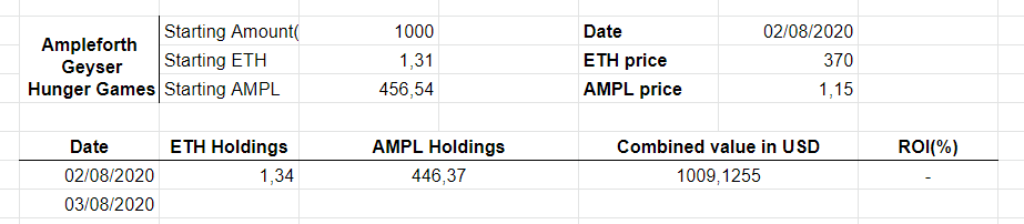https://files.peakd.com/file/peakd-hive/empoderat/fwE6LcWZ-amplspreadsheet.png